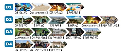 厦门+鼓浪屿4日跟团游(4钻)·亲子成长之旅 海边露营与音乐洗礼下的温馨住宿体验